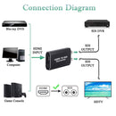 NÖRDIC HDMI to SDI Converter 1080P HD-SDI Auto Format Detection Extender for Camera CCTV