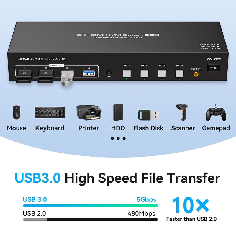 NÖRDIC KVM 4x2 HDMI 2.1 Switch 4PC to Dual Monitor HDMI 8K60Hz with 1x3.5mm and 4xUSB-A