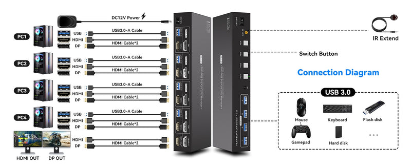 NÖRDIC KVM 4x2 Switch 4PC to Dual Monitor HDMI & DP 8K60Hz with 1x3.5mm and 4xUSB-A