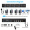 NÖRDIC KVM 4x2 Switch 4PC to Dual Monitor HDMI & DP 8K60Hz with 1x3.5mm and 4xUSB-A