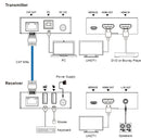 NÖRDIC KVM Extender HDMI 4K60Hz 70m CAT6