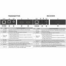NÖRDIC KVM Extender HDMI 1080p60Hz 100m CAT6