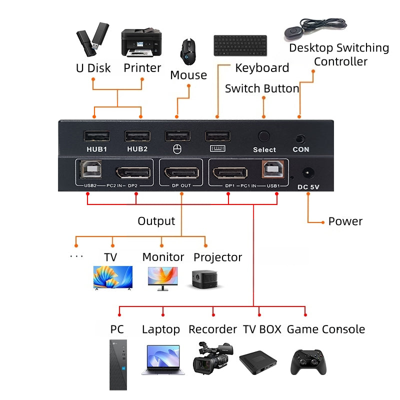 NÖRDIC KVM Switch 2 PC to 1 DisplayPort 1.2 4K60Hz and 4x USB Port HDCP 2.2