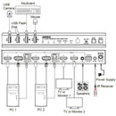 NÖRDIC KVM Switch 2 to 2 HDMI and DP to 2xHDMI 4K60Hz