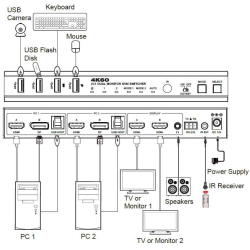 NÖRDIC KVM Switch 2 to 2 HDMI and DP to 2xHDMI 4K60Hz