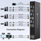 NÖRDIC KVM Switch 3 to 2 8K60Hz DP 1.4 HDMI 2.0 KVM USB 3.0