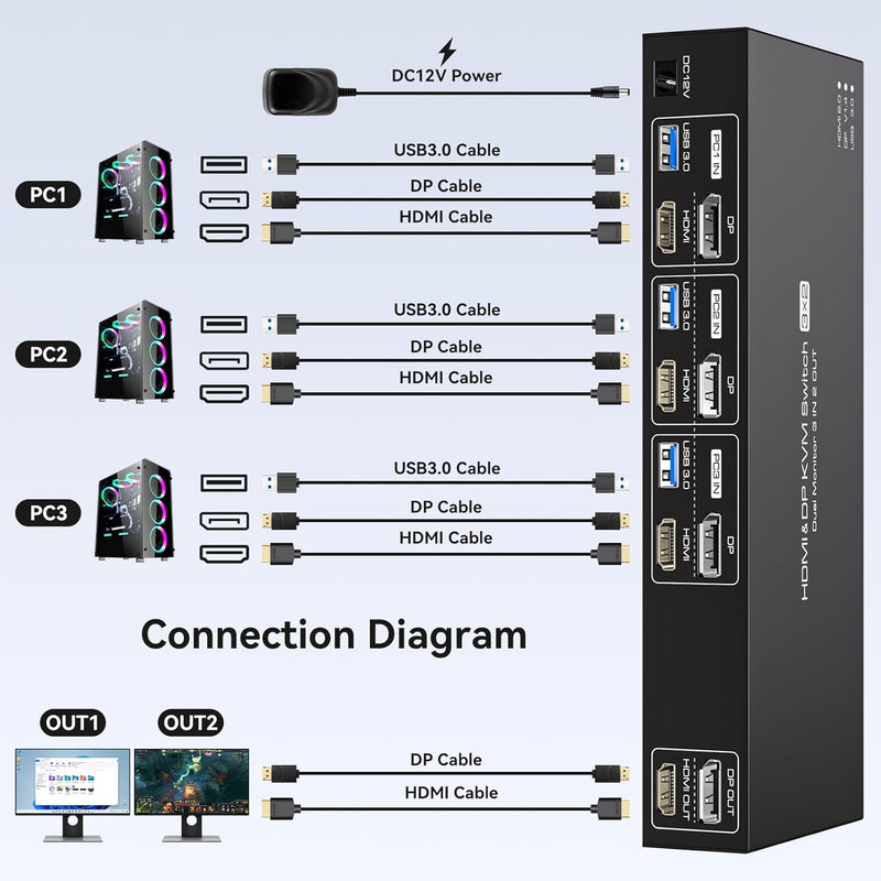 NÖRDIC KVM Switch 3 to 2 8K60Hz DP 1.4 HDMI 2.0 KVM USB 3.0