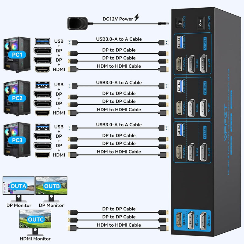 NÖRDIC KVM Switch 3 to 3, 4xUSB3.0 2xDP 1xHDMI 8K30Hz with wireless control