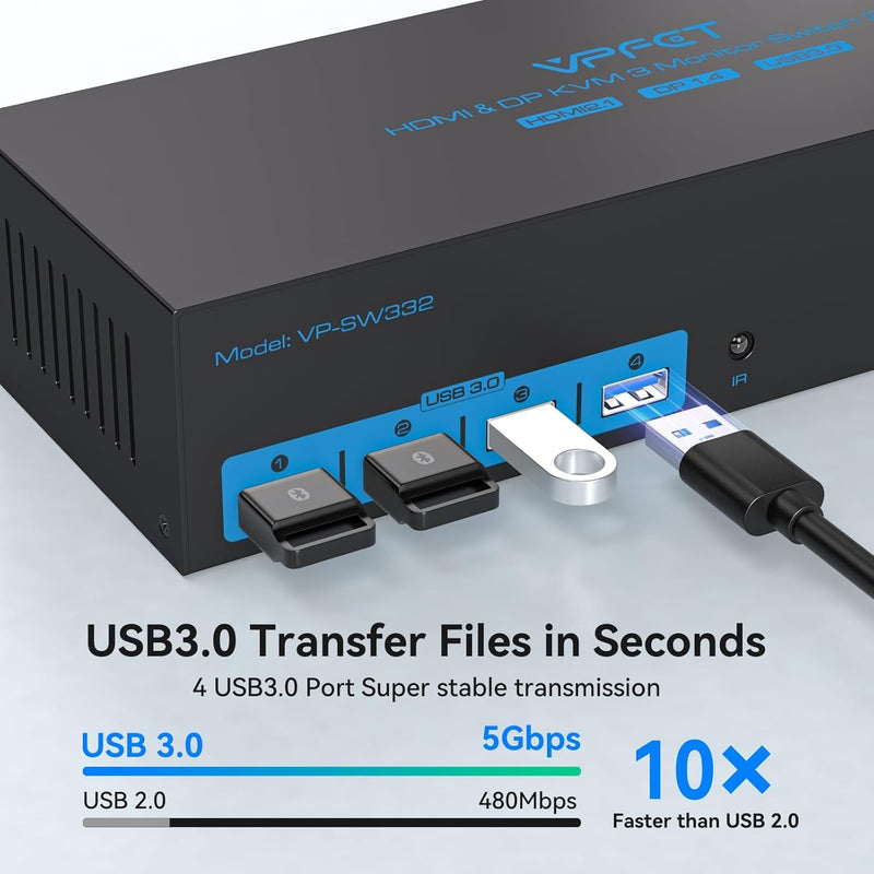NÖRDIC KVM Switch 3 to 3, 4xUSB3.0 2xDP 1xHDMI 8K30Hz with wireless control