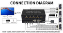NÖRDIC KVM Switch 4 PC to 1 HDMI 4K 60Hz and 4XUSB HDCP 2.2