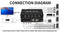 NÖRDIC KVM Switch 4 PC to 1 HDMI 4K 60Hz and 4XUSB HDCP 2.2