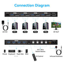 NÖRDIC KVM Switch 4 to 1 DP 8K60Hz 4K144Hz 4xUSB 3.0