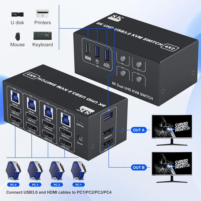 NÖRDIC KVM Switch 4 to 2 HDMI 2.1 8K@60Hz 4K@120Hz 4xUSB-A