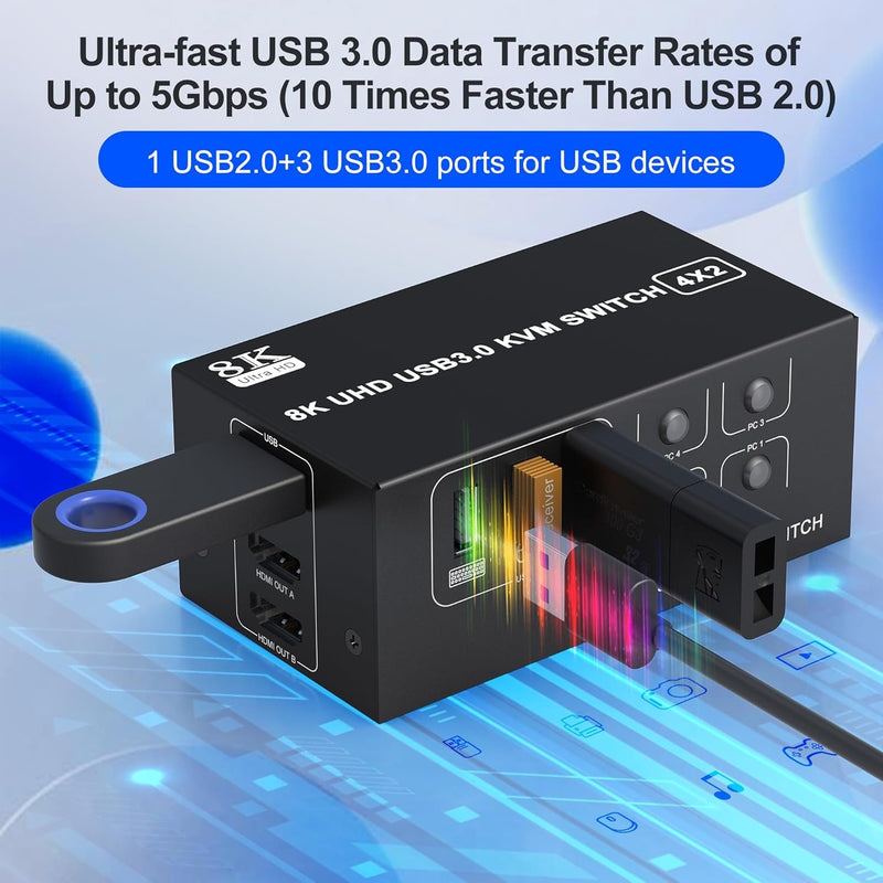 NÖRDIC KVM Switch 4 to 2 HDMI 2.1 8K@60Hz 4K@120Hz 4xUSB-A