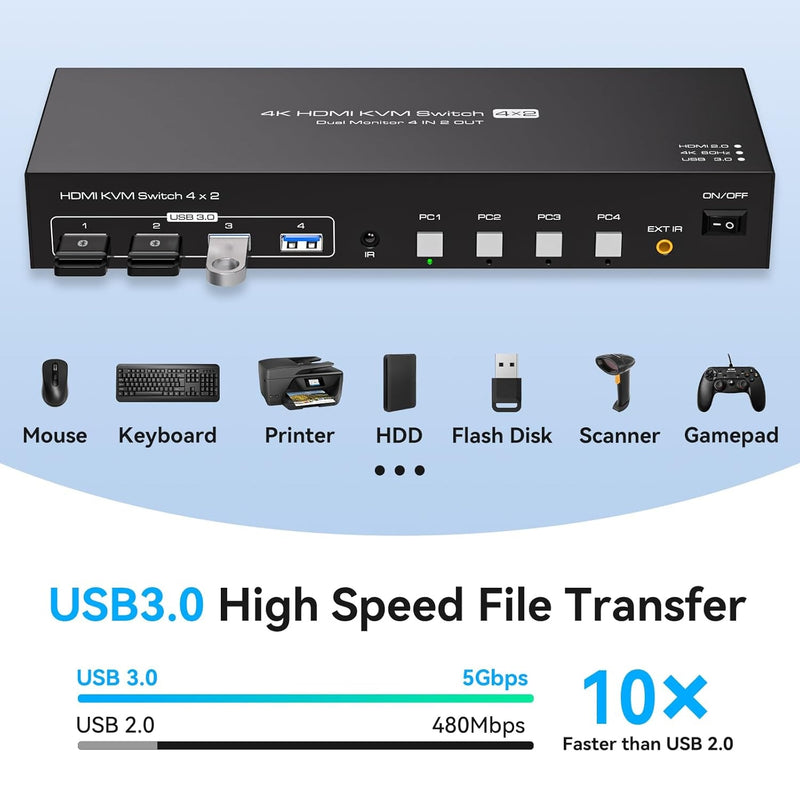 NÖRDIC KVM Switch 4 to 2 HDMI 4K60Hz USB3.0