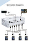 NÖRDIC KVM Switch 4xPC to 1xHDMI 4K 60Hz Quad Multi-Viewer with 4xUSB-A