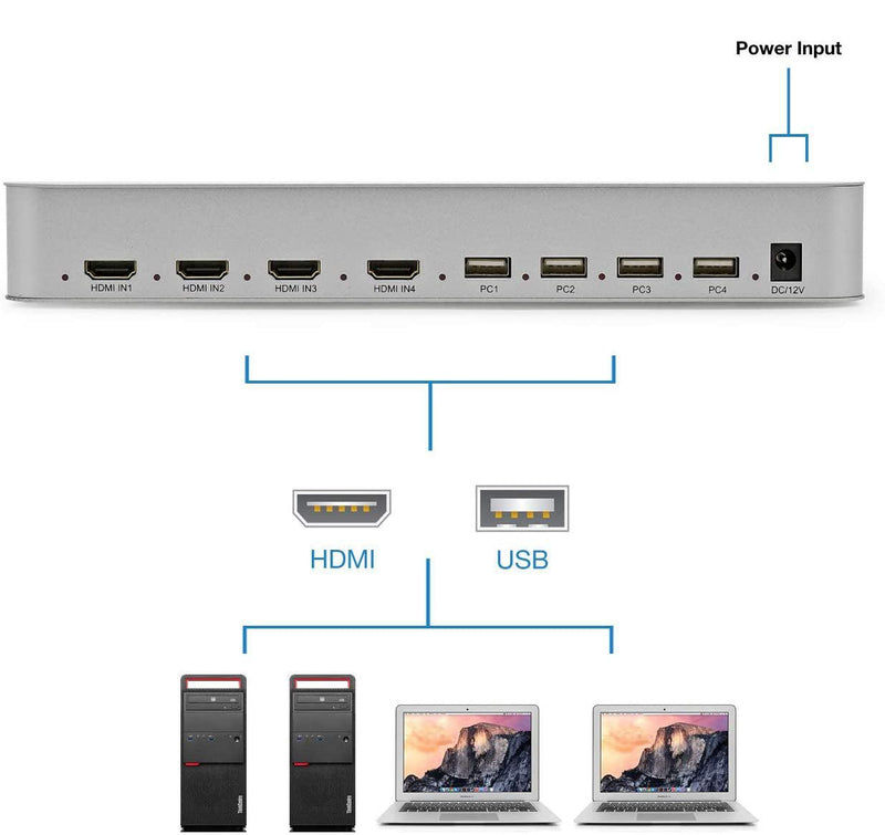 NÖRDIC KVM Switch 4xPC to 1xHDMI 4K 60Hz Quad Multi-Viewer with 4xUSB-A