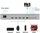 NÖRDIC KVM Switch 4xPC to 1xHDMI 4K 60Hz Quad Multi-Viewer with 4xUSB-A