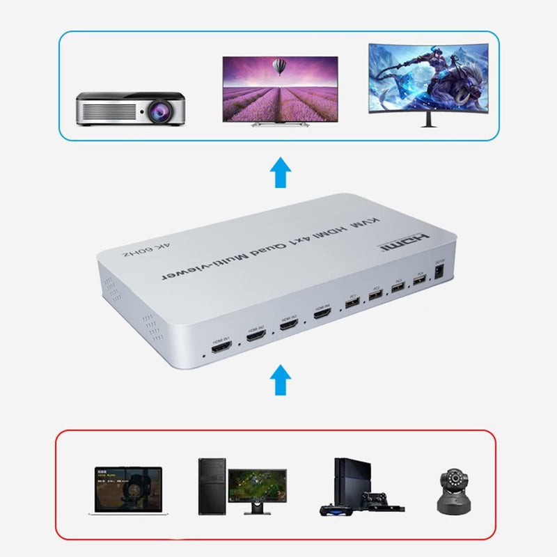 NÖRDIC KVM Switch 4xPC to 1xHDMI 4K 60Hz Quad Multi-Viewer with 4xUSB-A