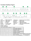 NÖRDIC KVM Switch 4xPC to 2xHDMI 4K 60Hz 3D Stereo Audio and S/PDIF