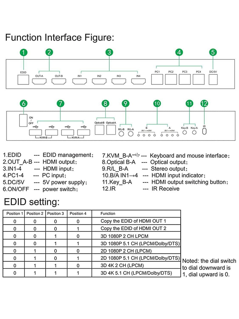 NÖRDIC KVM Switch 4xPC to 2xHDMI 4K 60Hz 3D Stereo Audio and S/PDIF