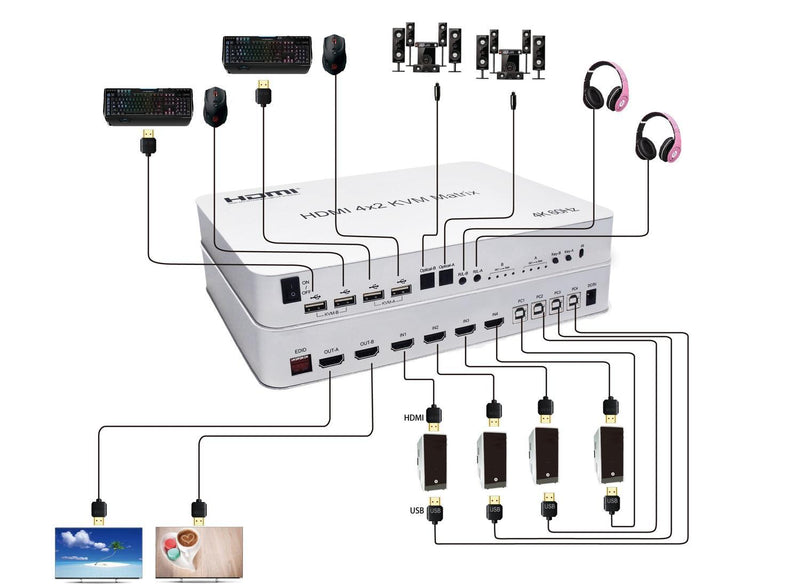 NÖRDIC KVM Switch 4xPC to 2xHDMI 4K 60Hz 3D Stereo Audio and S/PDIF