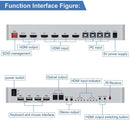 NÖRDIC KVM Switch 4xPC to 2xHDMI 4K 60Hz 3D Stereo Audio and S/PDIF