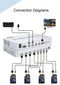 NÖRDIC KVM Switch 4xPC to 1xHDMI 4K 60Hz Quad Multi-Viewer with 4xUSB-A