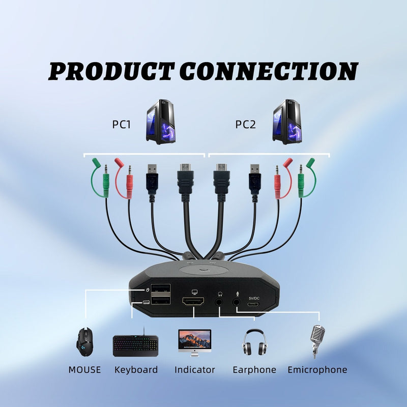NÖRDIC KVM switch 2 to 1 HDMI 2.0 4K60Hz