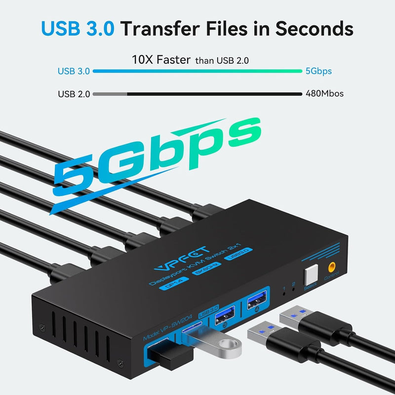 NÖRDIC KVM switch 2 to 1 DisplayPort to DisplayPort, 8K60Hz/4K120Hz, 4x USB-A
