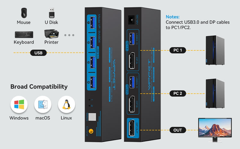 NÖRDIC KVM switch 2 to 1 DisplayPort to DisplayPort, 8K60Hz/4K120Hz, 4x USB-A