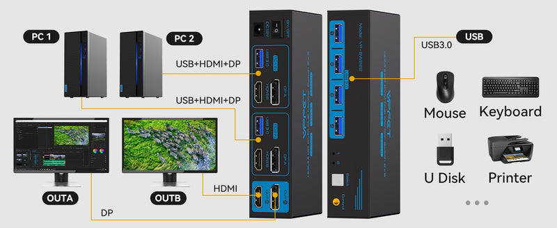 NÖRDIC KVM switch 2 to 2 DisplayPort & HDMI, 8K60Hz/4K120Hz, 4x USB-A