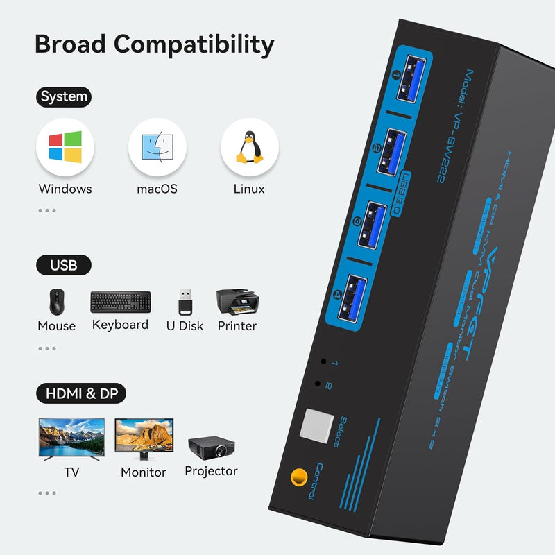 NÖRDIC KVM switch 2 to 2 DisplayPort & HDMI, 8K60Hz/4K120Hz, 4x USB-A