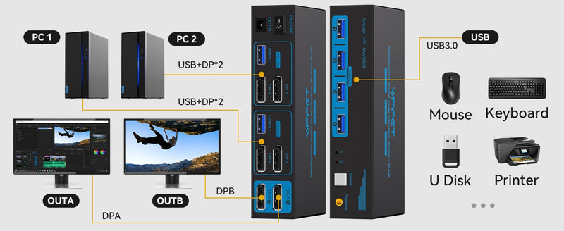 NÖRDIC KVM switch 2 to 2 DisplayPort to DisplayPort, 8K60Hz/4K120Hz, 4x USB-A