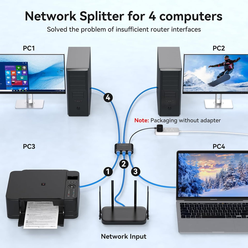 NÖRDIC LAN Splitter 1 to 4 1000 Mbps Gigabit Ethernet for computer, la ...