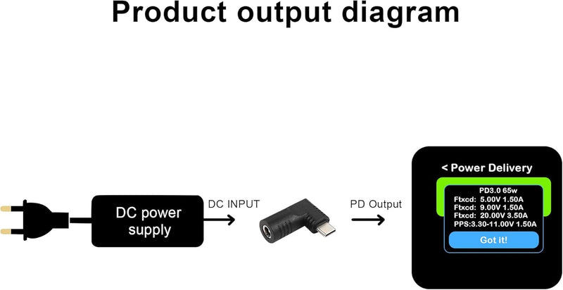 NÖRDIC Laptop adapter USB-C to DC 5.5x2.5mm 65W