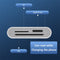 NÖRDIC Lightning Card Reader 2 Slot SD, MicroSD 1xLightning charging UHS-I