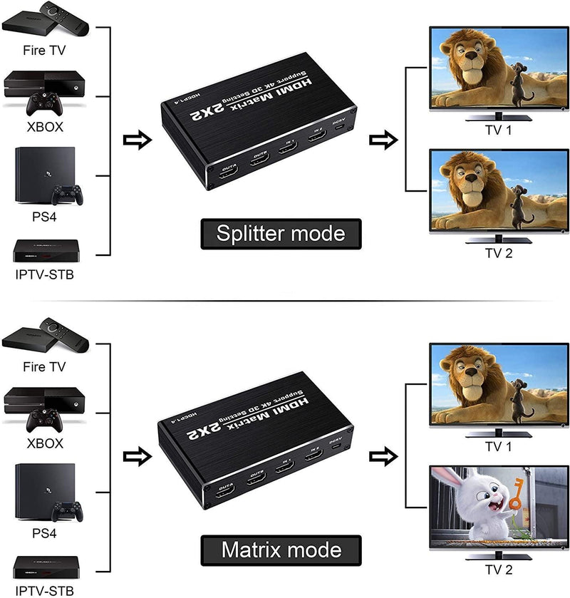 NÖRDIC Matrix HDMI switch 2 to 2 HDMI 2.0 4K 60Hz HDCP1.4 3D YUV 4: 2: 0
