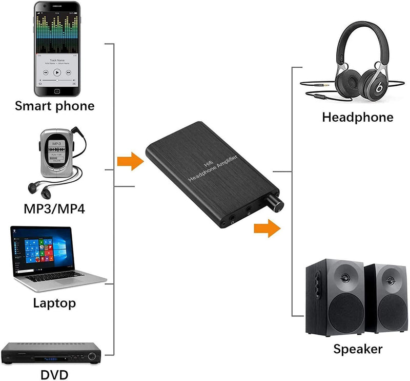 NÖRDIC Portable Hifi Headphone Amplifier