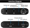 NÖRDIC Portable Hifi Headphone Amplifier