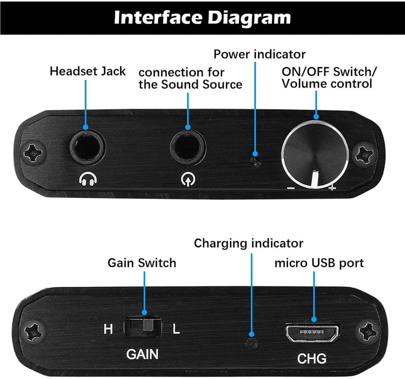 NÖRDIC Portable Hifi Headphone Amplifier
