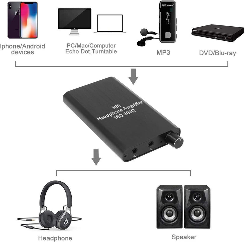 NÖRDIC Portable Hifi Headphone Amplifier