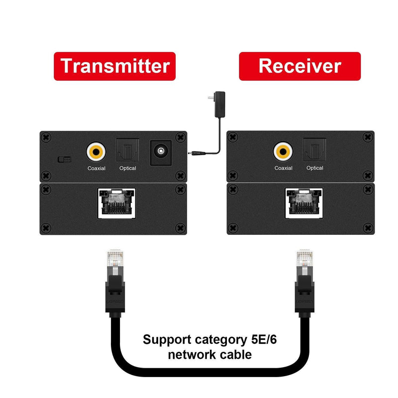NÖRDIC SGM-130 Optical audio extender over Cat5e Optical Toslink or Coaxial SPDIF