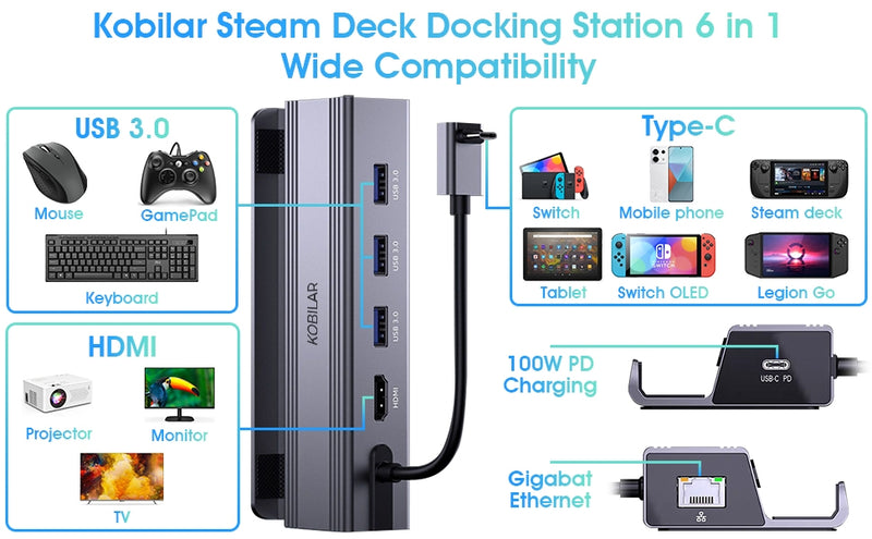 NÖRDIC Steam Deck docking station 1 to 6 - 1xHDMI4K60Hz, 1xUSB-C PD100W, 3xUSB-A 3.1 5Gbps, 1xRJ45 GigaLAN