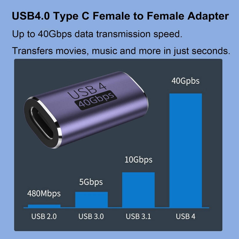 NÖRDIC USB4 extension adapter female to female 40G 8K60Hz PD100W