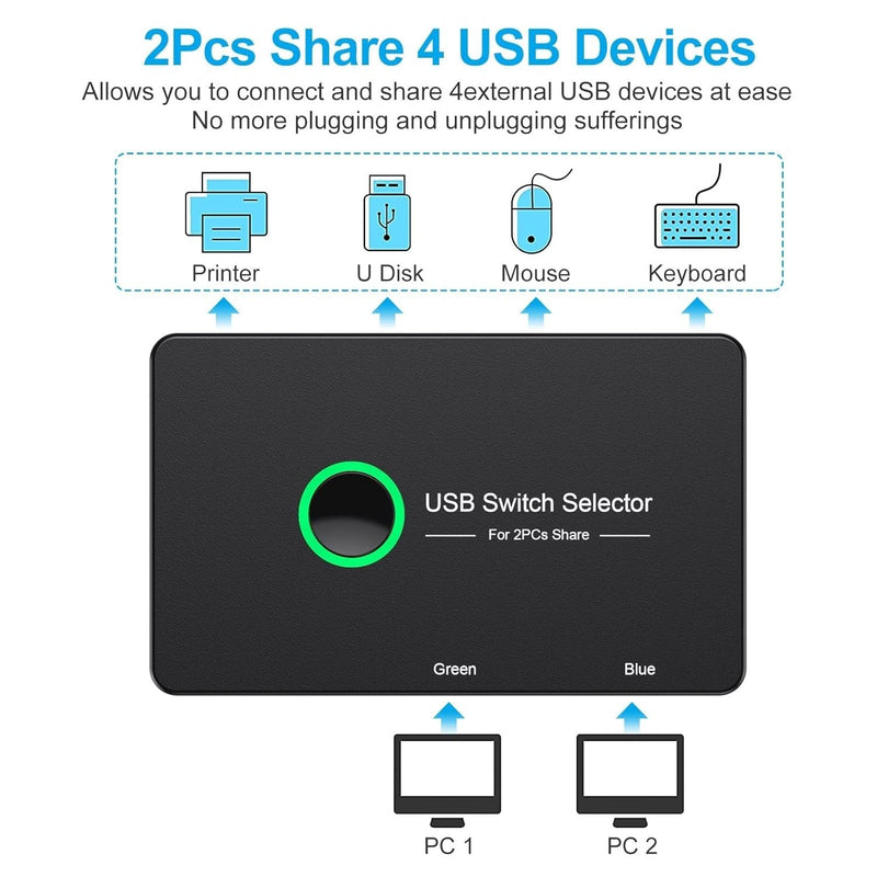 NÖRDIC USB-A Switch 2 computers to 4 USB-A 3.1 5Gbps