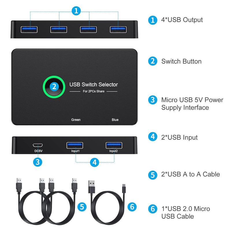 NÖRDIC USB-A Switch 2 computers to 4 USB-A 3.1 5Gbps