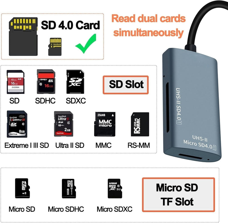 NÖRDIC USB-A, USB-C Card Reader 2 Slot SD4.0, MicroSD4.0 UHS-II