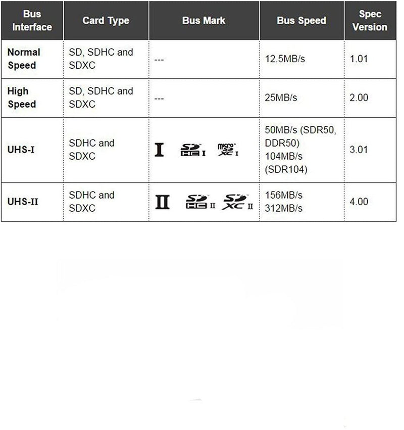 NÖRDIC USB-C 3.1 Card reader 2 Slot SD 4.0 and MicroSD UHS-II