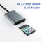 NÖRDIC USB-C 3.2 10Gbps Card Reader SD Express 7.1 UHS-I NVME PCI-e 3.1